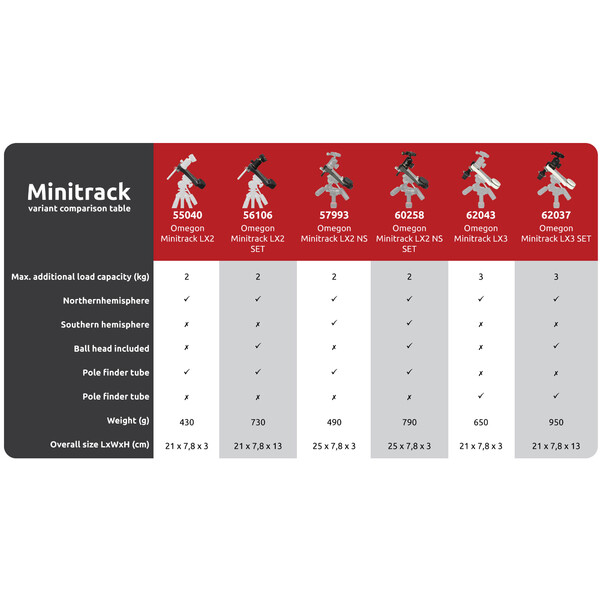 Omegon Montura Mini Track LX2 NS, SET